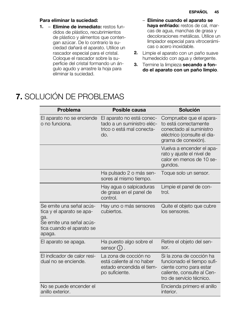 Solución de problemas | Electrolux EHF6232FOK User Manual | Page 45 / 52