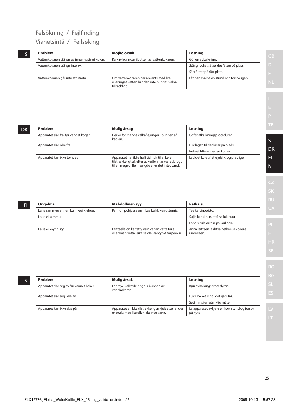Felsökning, Fejlfinding, Vianetsintä | Feilsøking | Electrolux EEWA3100 User Manual | Page 25 / 60