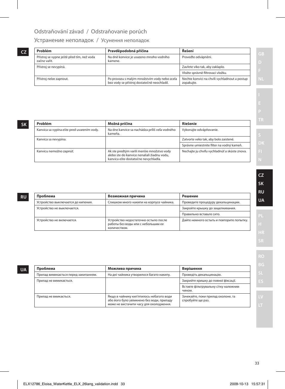 Odstraňování závad, Odstraňovanie porúch, Устранение неполадок | Усунення неполадок | Electrolux EEWA3100 User Manual | Page 33 / 60