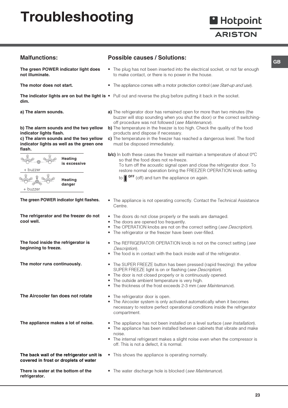 Troubleshooting, Malfunctions, Possible causes / solutions | Hotpoint Ariston Combiné NMBL 1922 CVW-HA User Manual | Page 23 / 60