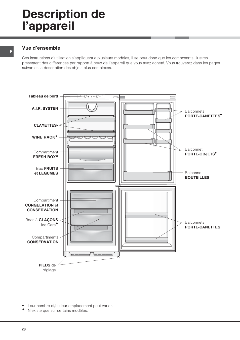 Description de lappareil | Hotpoint Ariston Combiné NMBL 1922 CVW-HA User Manual | Page 28 / 60