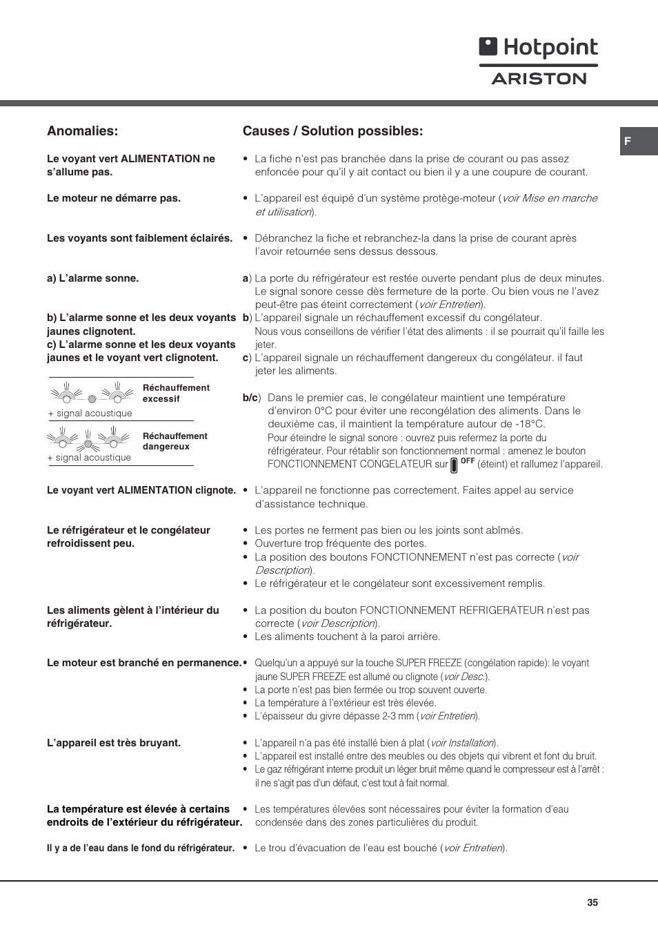 Anomalies, Causes / solution possibles | Hotpoint Ariston Combiné NMBL 1922 CVW-HA User Manual | Page 35 / 60