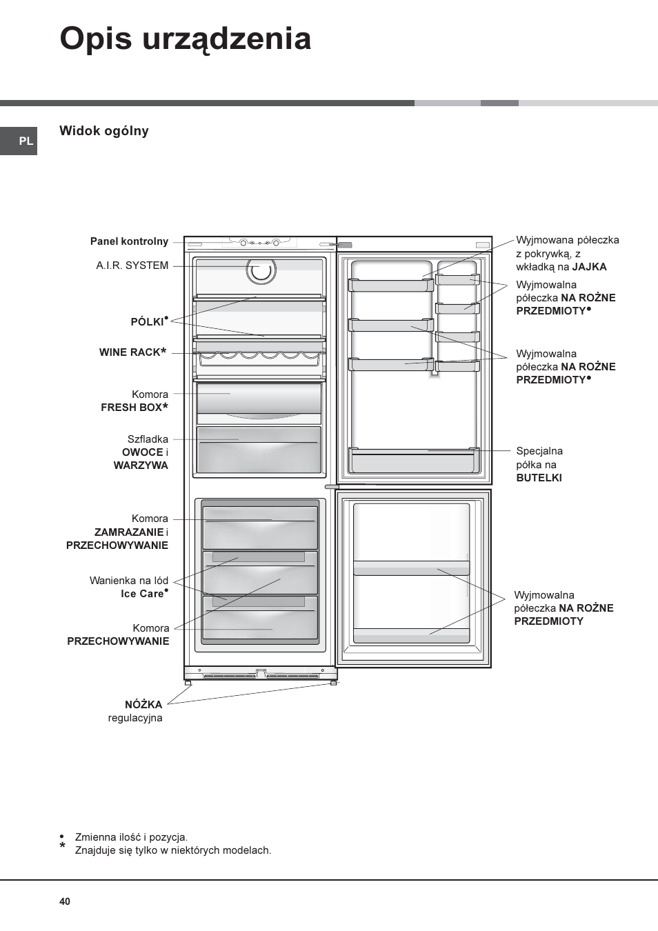 Opis urz¹dzenia | Hotpoint Ariston Combiné NMBL 1922 CVW-HA User Manual | Page 40 / 60
