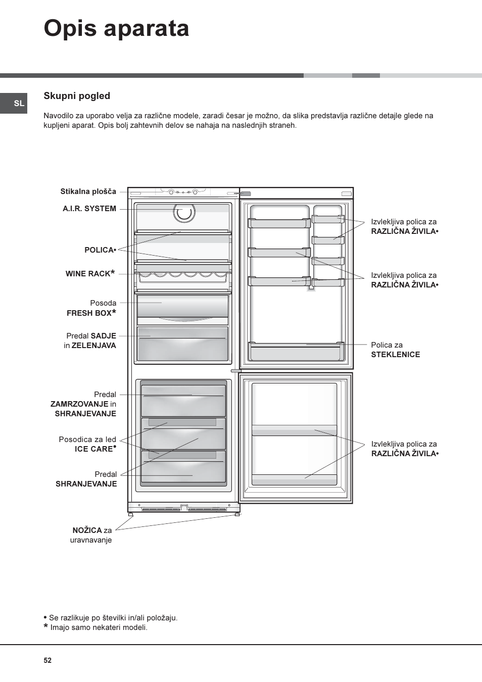 Opis aparata | Hotpoint Ariston Combiné NMBL 1922 CVW-HA User Manual | Page 52 / 60