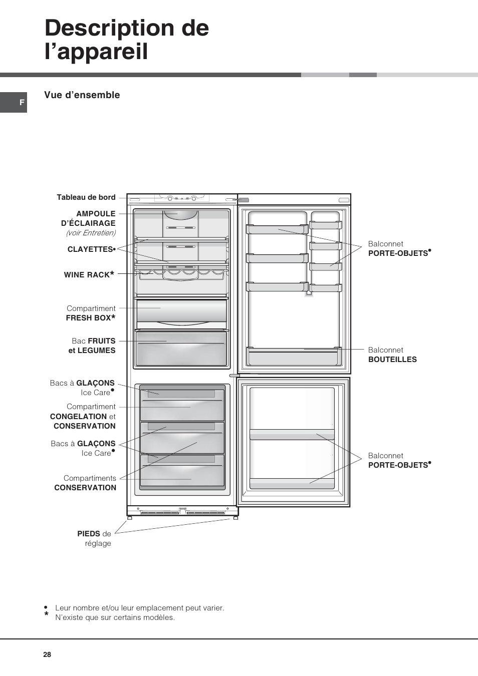 Description de lappareil | Hotpoint Ariston Combiné NMBL 1921 FW-HA User Manual | Page 28 / 60