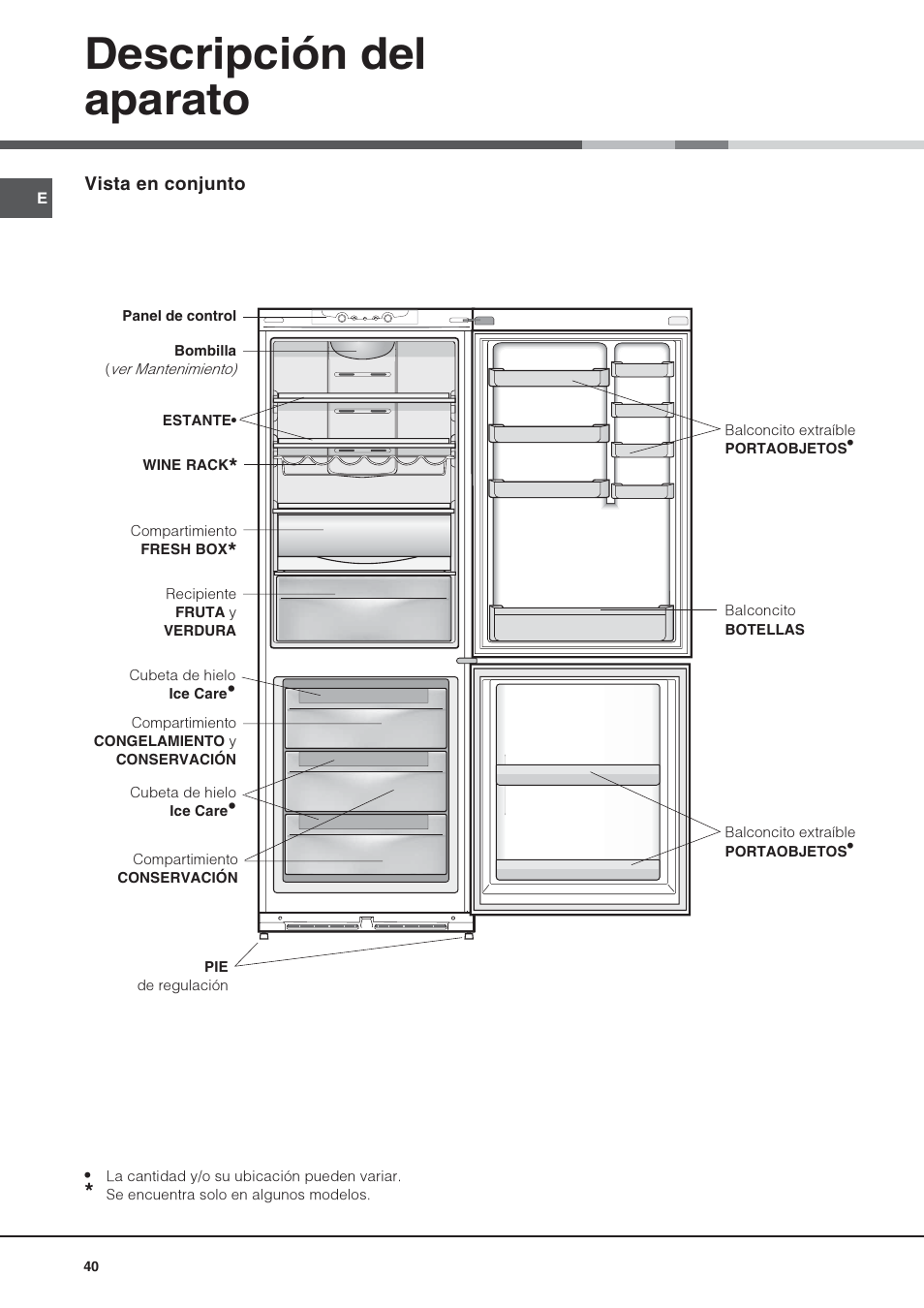 Descripción del aparato | Hotpoint Ariston Combiné NMBL 1921 FW-HA User Manual | Page 40 / 60