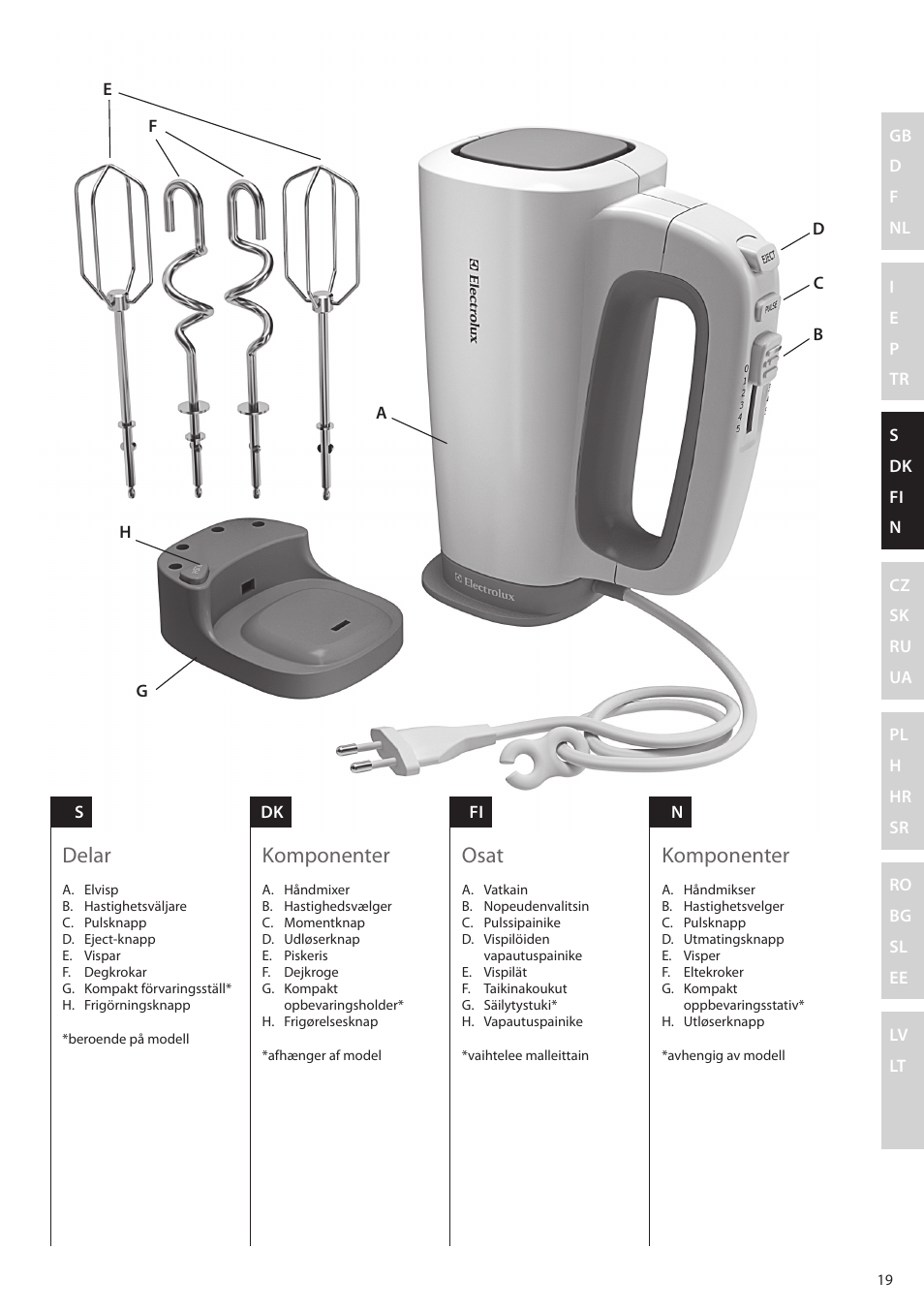 Delar, Komponenter, Osat | Electrolux EHM4400 User Manual | Page 19 / 64