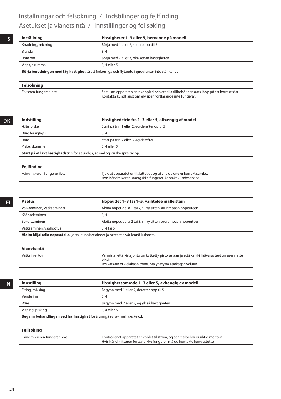 Inställningar och felsökning, Indstillinger og fejlfinding, Asetukset ja vianetsintä | Innstillinger og feilsøking, Sdk fi n | Electrolux EHM4400 User Manual | Page 24 / 64