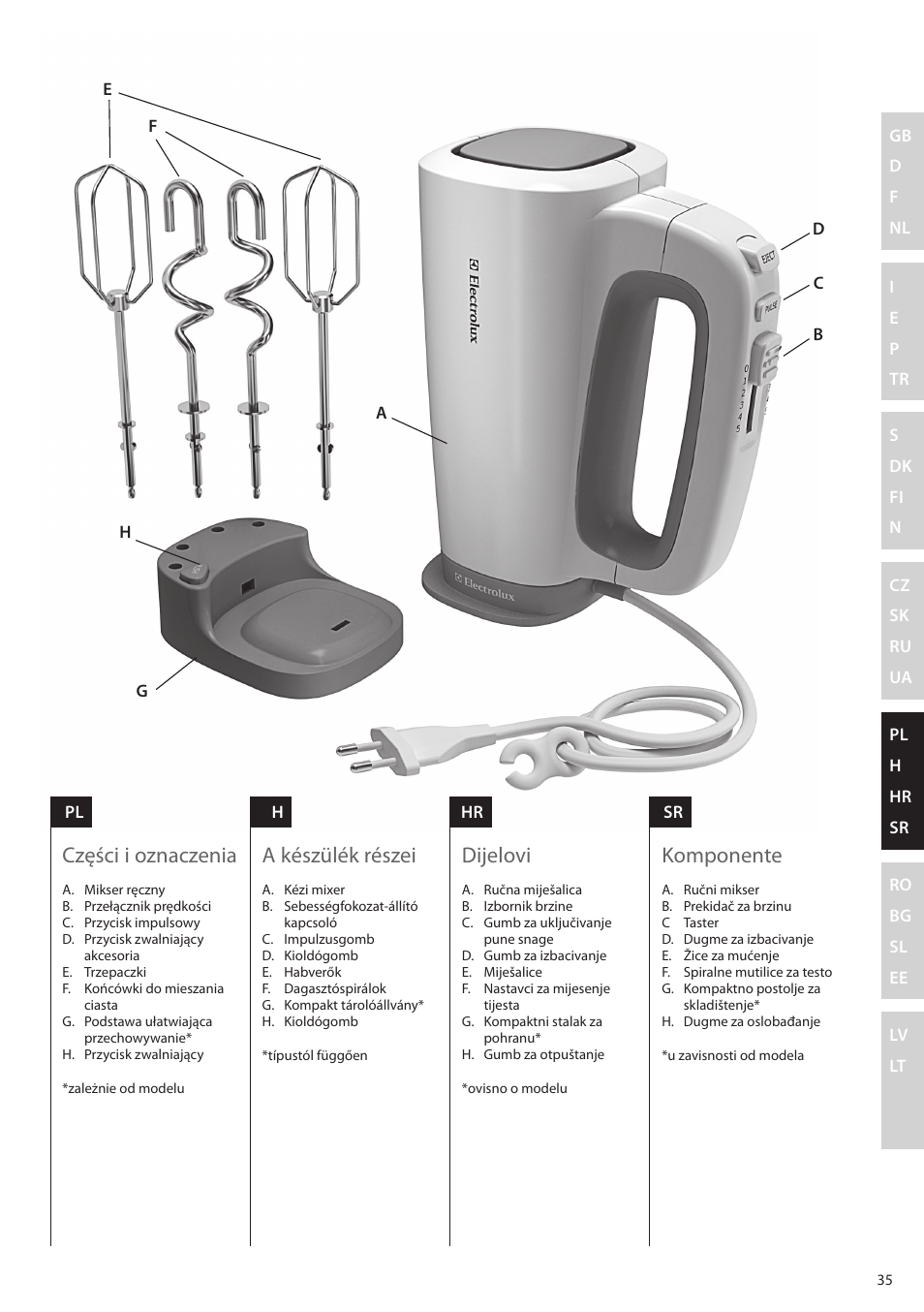 Części i oznaczenia, A készülék részei, Dijelovi | Komponente | Electrolux EHM4400 User Manual | Page 35 / 64