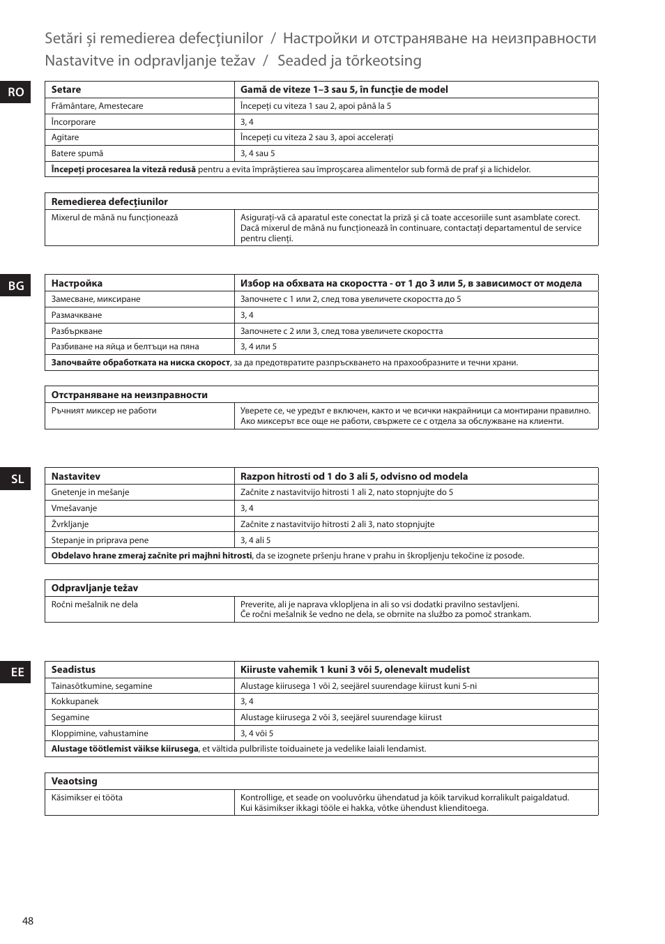 Setări şi remedierea defecţiunilor, Настройки и отстраняване на неизправности, Nastavitve in odpravljanje težav | Seaded ja tõrkeotsing, Ro bg sl ee | Electrolux EHM4400 User Manual | Page 48 / 64