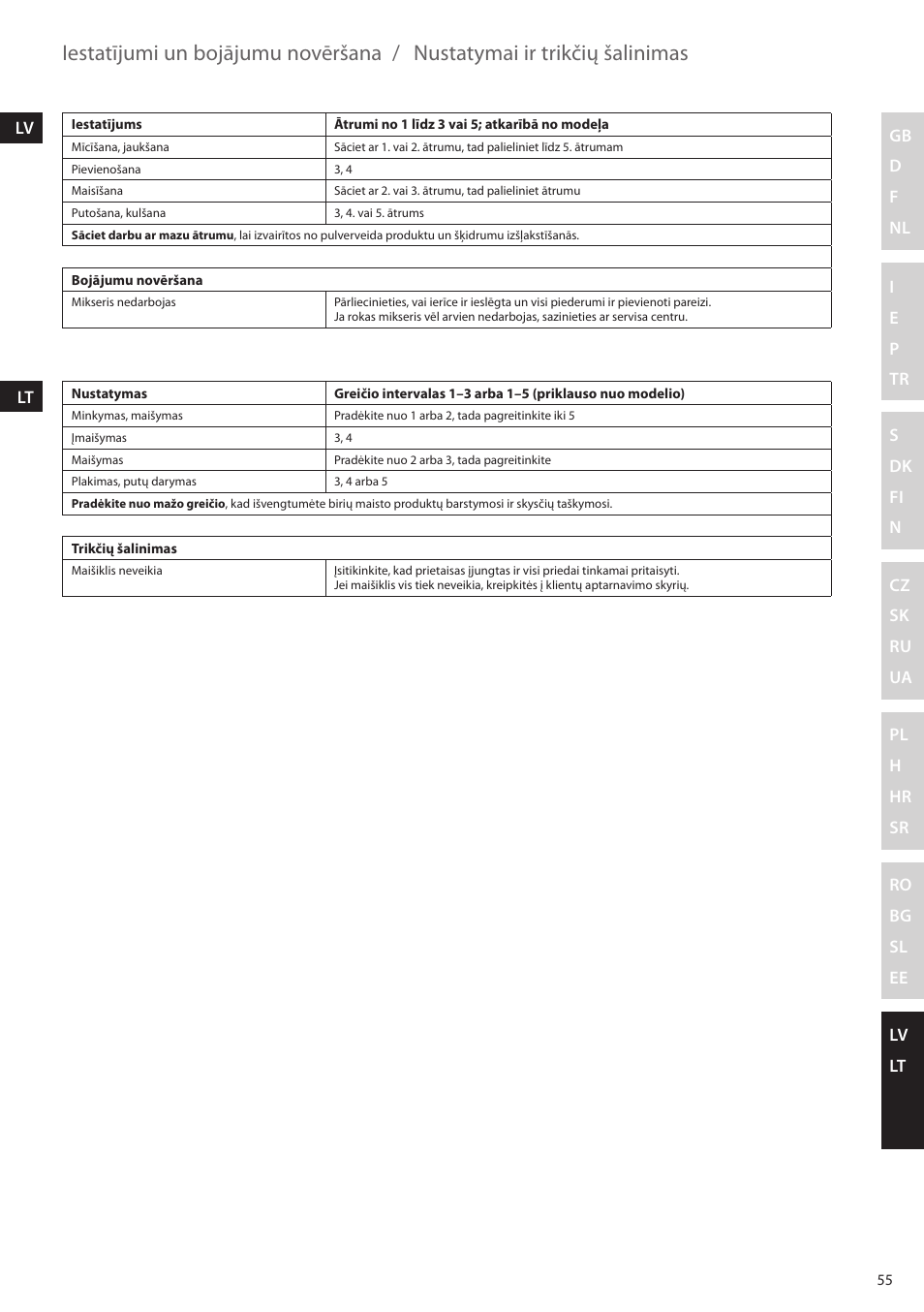 Iestatījumi un bojājumu novēršana, Nustatymai ir trikčių šalinimas | Electrolux EHM4400 User Manual | Page 55 / 64