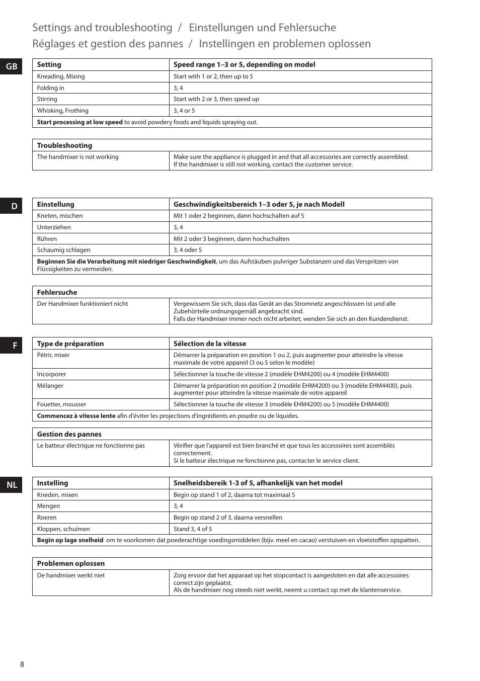 Settings and troubleshooting, Einstellungen und fehlersuche, Réglages et gestion des pannes | Instellingen en problemen oplossen, Gb d f nl | Electrolux EHM4400 User Manual | Page 8 / 64