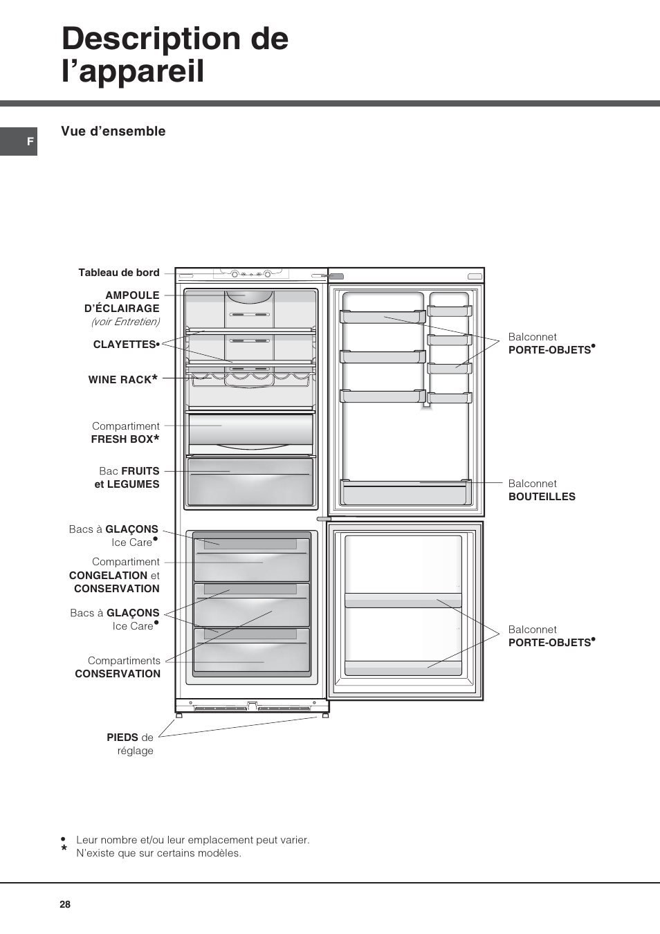Description de lappareil | Hotpoint Ariston Combiné NMBL 1922 FW-HA User Manual | Page 28 / 48