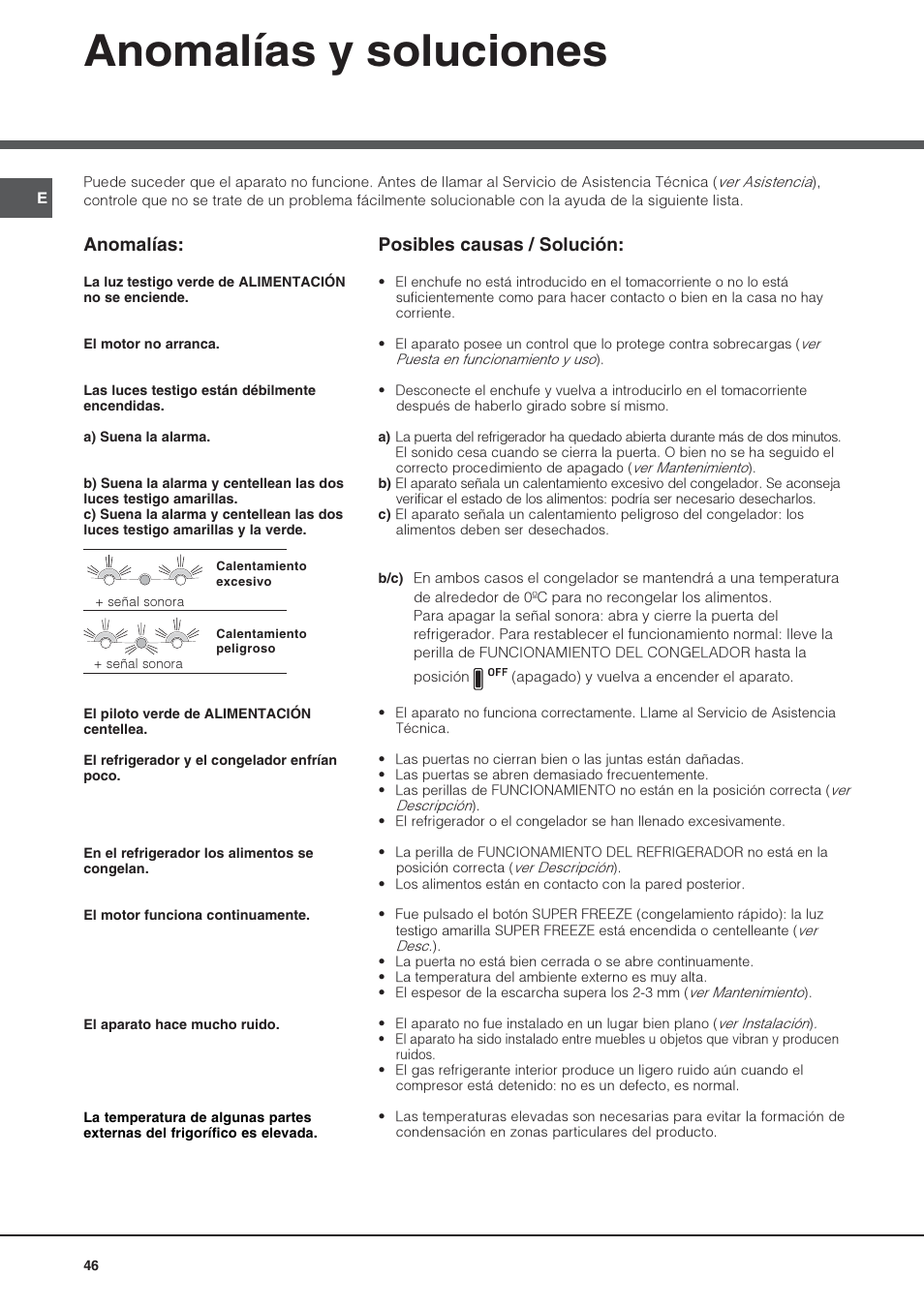 Anomalías y soluciones, Anomalías, Posibles causas / solución | Hotpoint Ariston Combiné NMBL 1922 FW-HA User Manual | Page 46 / 48