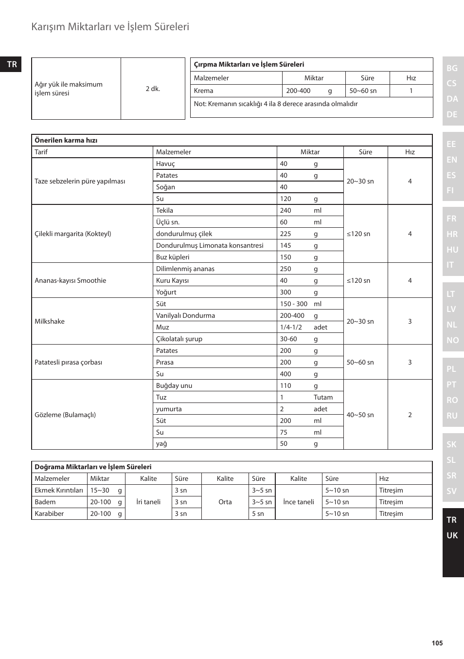 Karışım miktarları ve işlem süreleri | Electrolux ESB3400 User Manual | Page 105 / 112