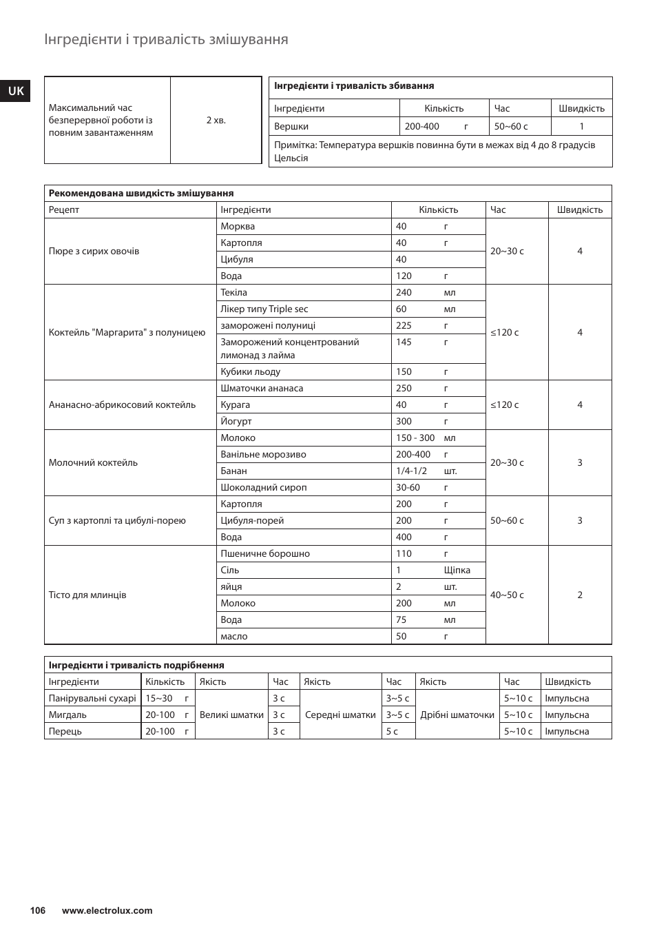 Інгредієнти і тривалість змішування | Electrolux ESB3400 User Manual | Page 106 / 112