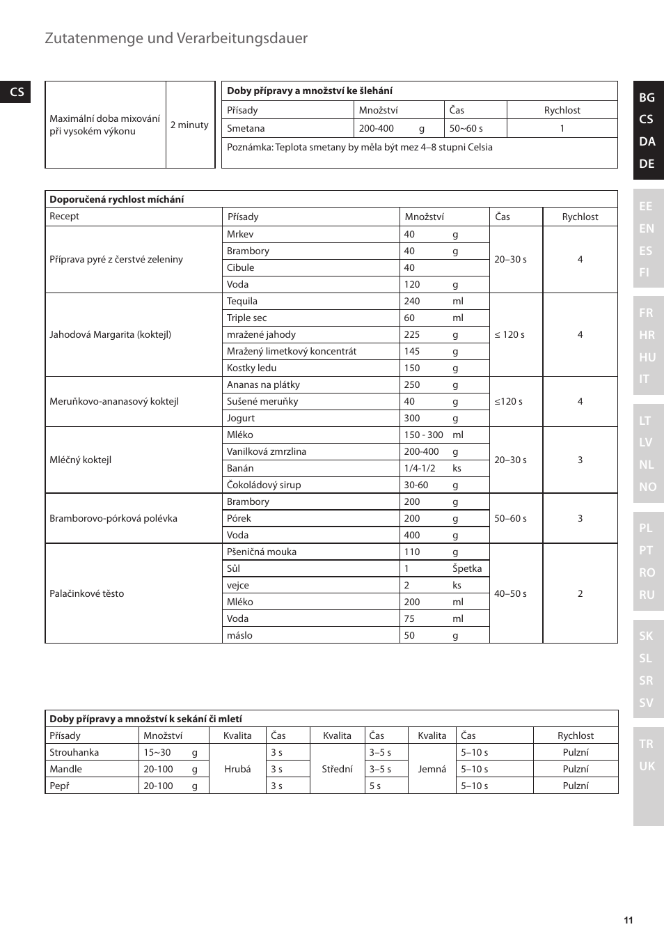 Zutatenmenge und verarbeitungsdauer | Electrolux ESB3400 User Manual | Page 11 / 112