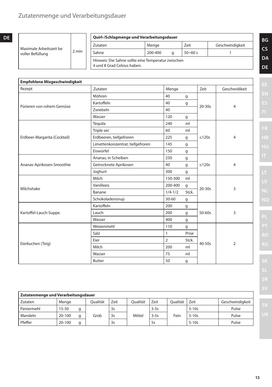 Zutatenmenge und verarbeitungsdauer | Electrolux ESB3400 User Manual | Page 13 / 112