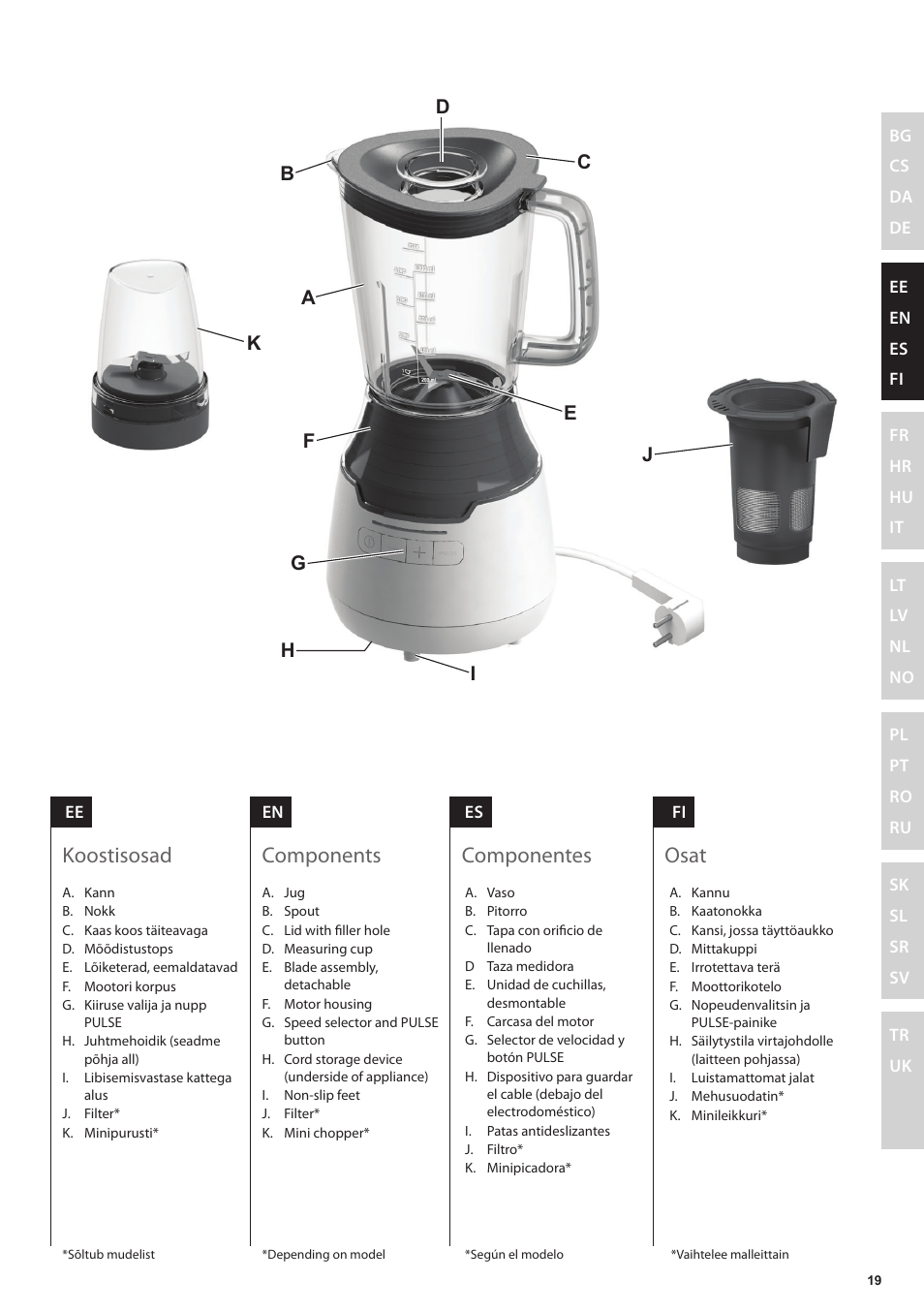 Osat, Componentes, Components | Koostisosad | Electrolux ESB3400 User Manual | Page 19 / 112
