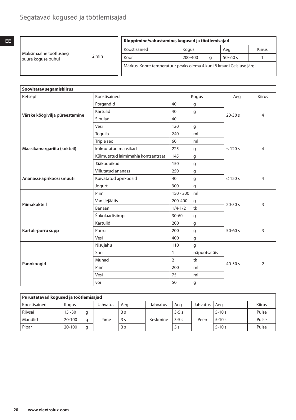 Segatavad kogused ja töötlemisajad | Electrolux ESB3400 User Manual | Page 26 / 112