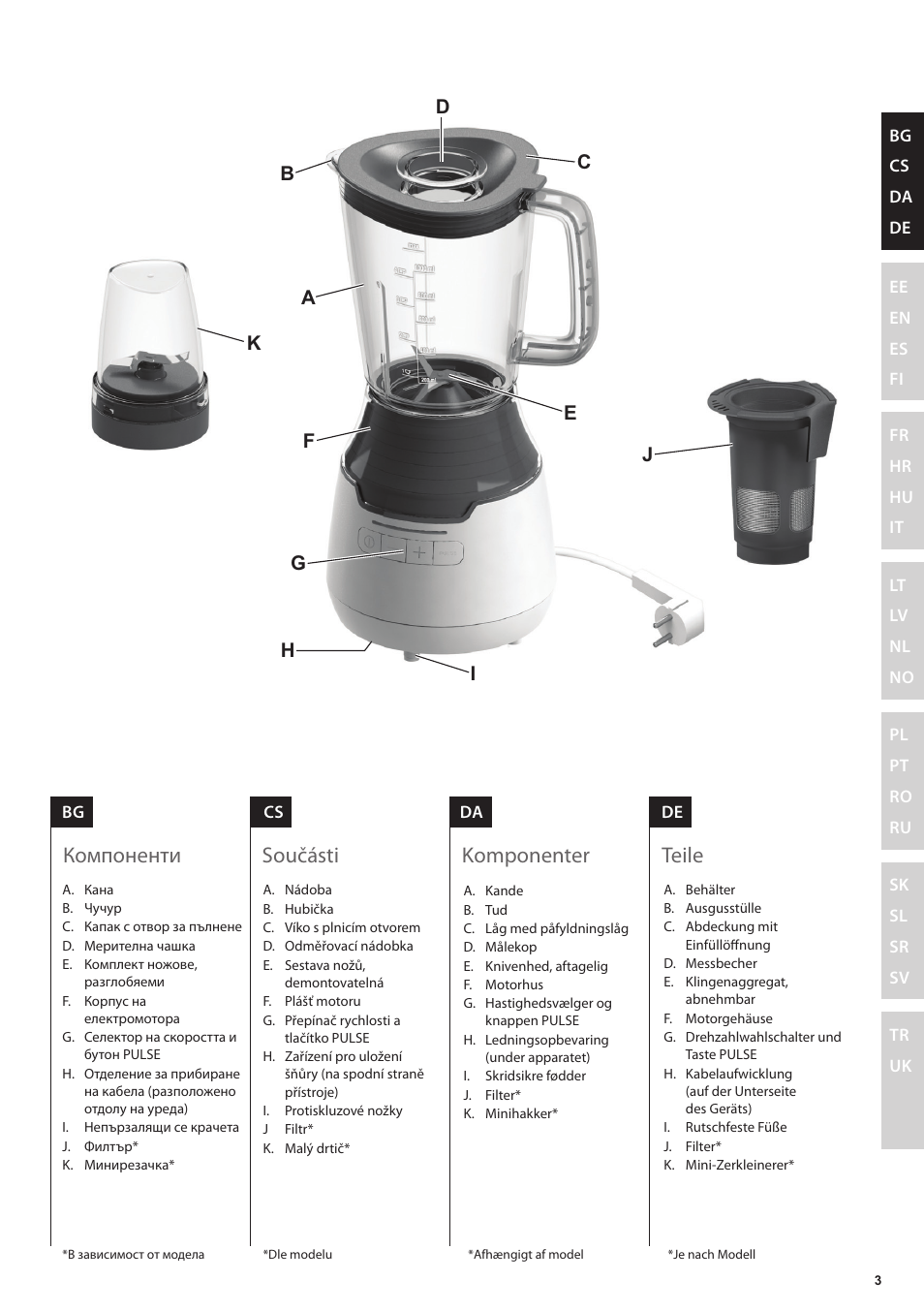 Teile, Komponenter, Součásti | Компоненти | Electrolux ESB3400 User Manual | Page 3 / 112