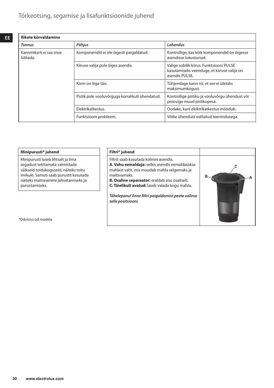 Tõrkeotsing, segamise ja lisafunktsioonide juhend | Electrolux ESB3400 User Manual | Page 30 / 112