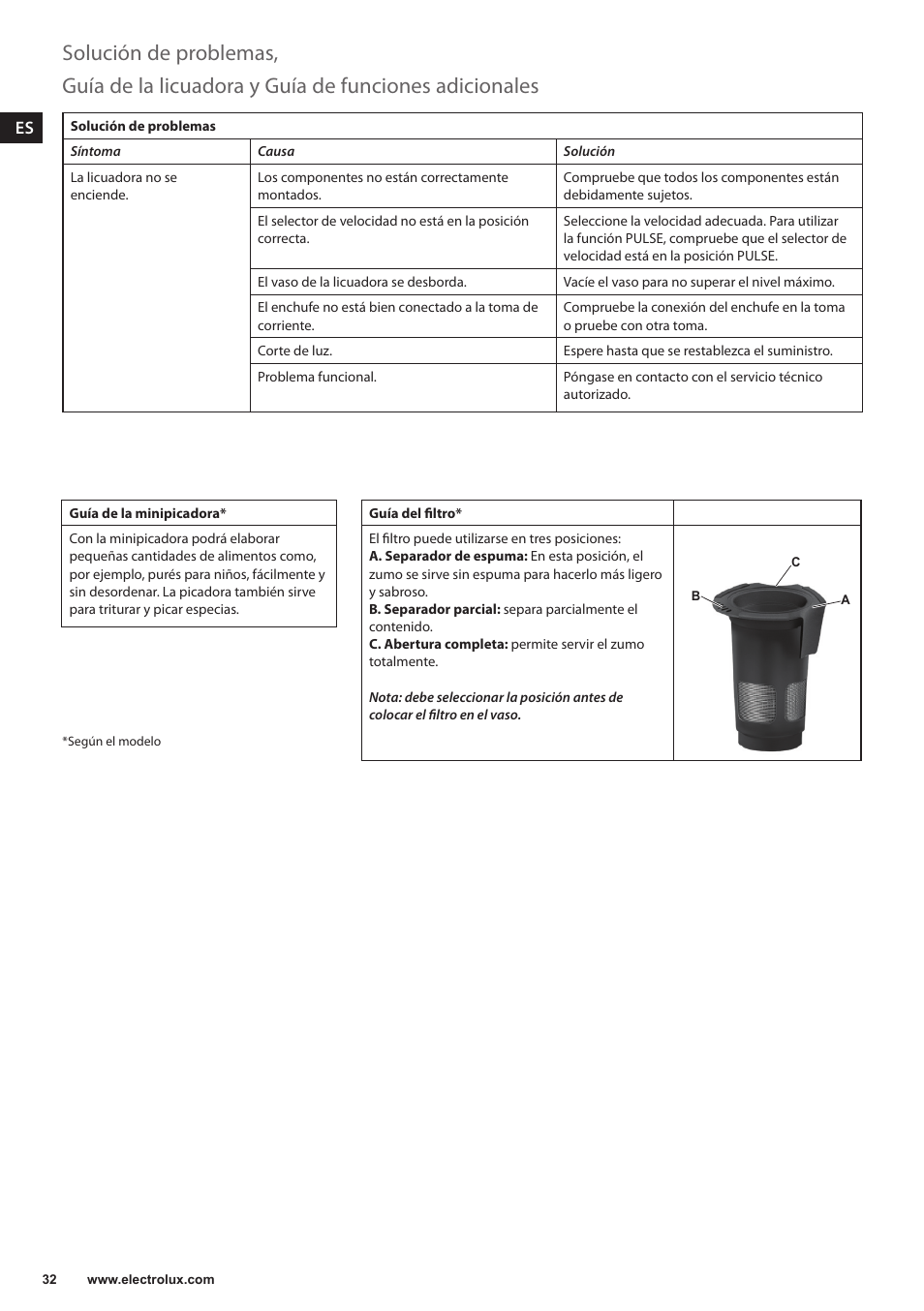 Electrolux ESB3400 User Manual | Page 32 / 112