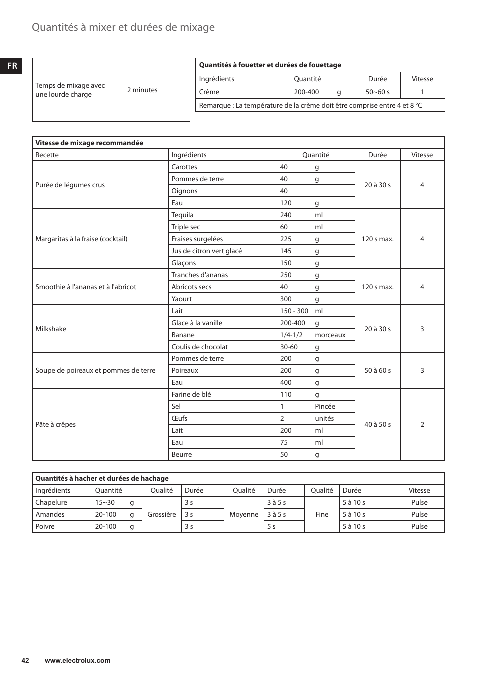 Quantités à mixer et durées de mixage | Electrolux ESB3400 User Manual | Page 42 / 112