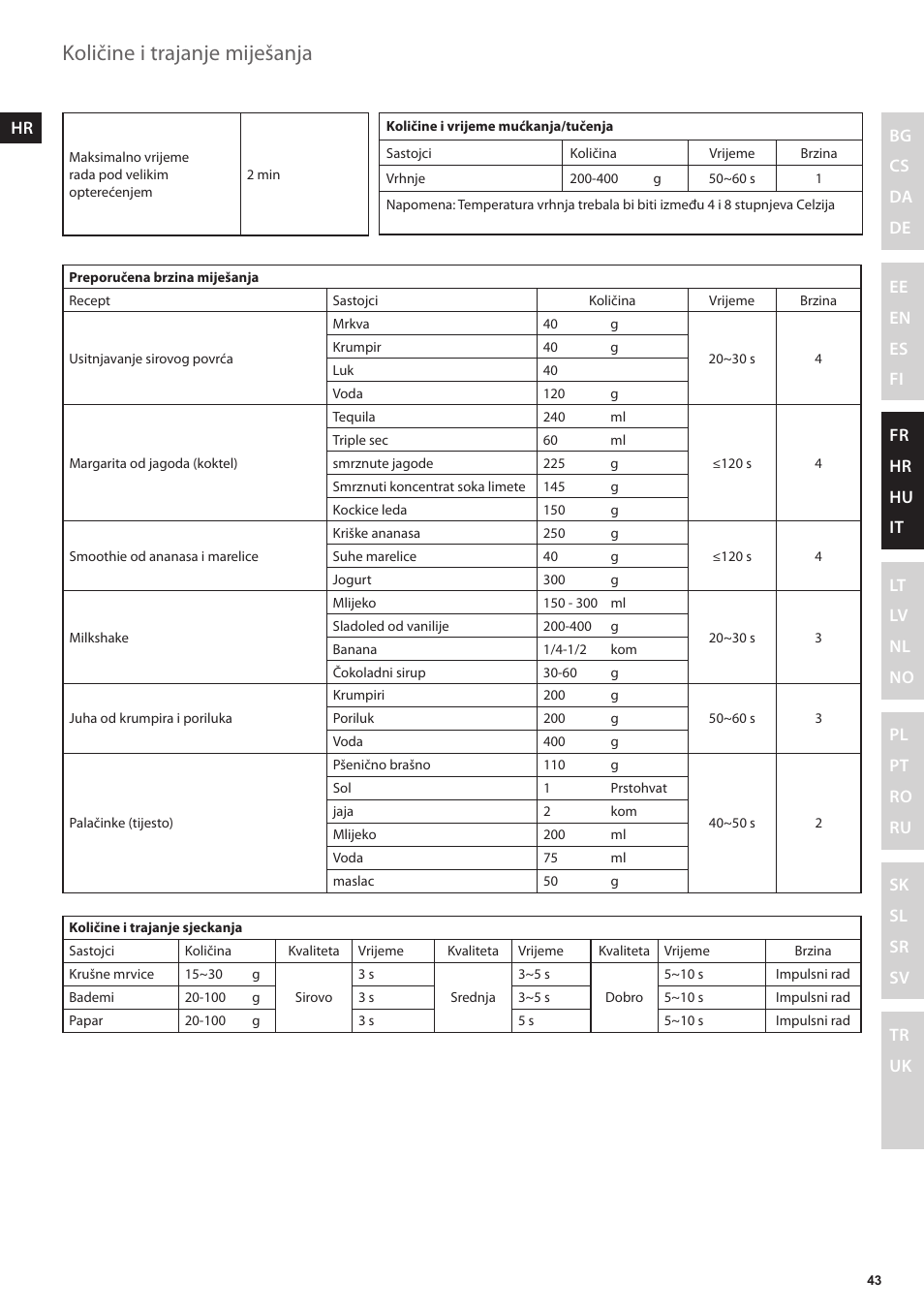 Količine i trajanje miješanja | Electrolux ESB3400 User Manual | Page 43 / 112