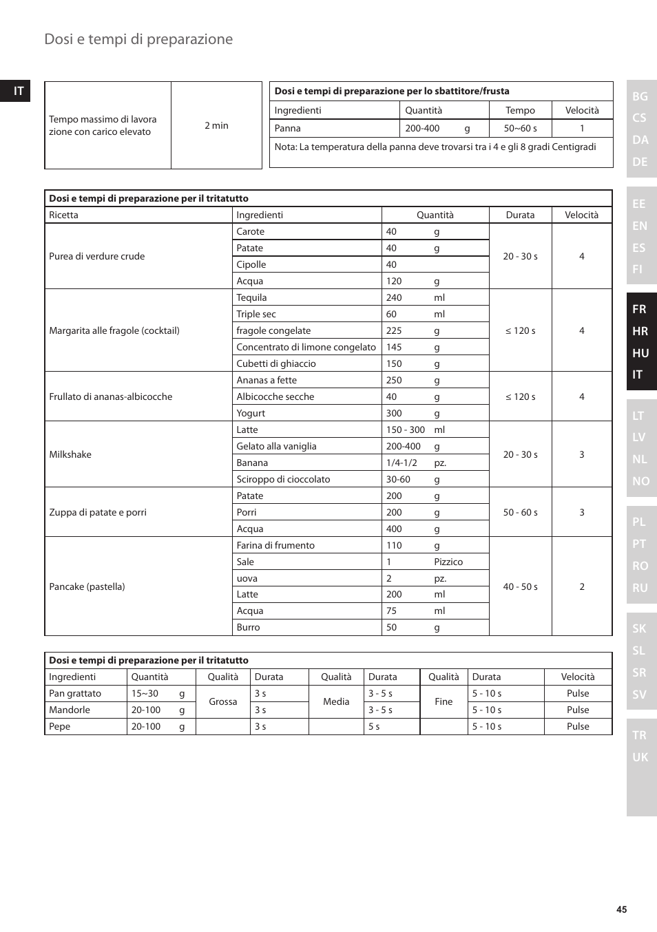 Dosi e tempi di preparazione | Electrolux ESB3400 User Manual | Page 45 / 112