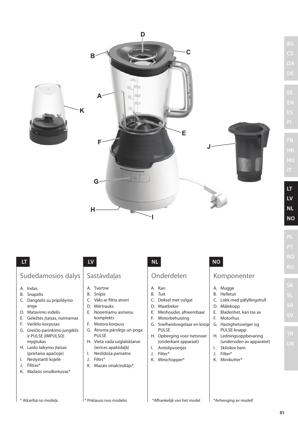 Komponenter, Onderdelen, Sastāvdaļas | Sudedamosios dalys | Electrolux ESB3400 User Manual | Page 51 / 112