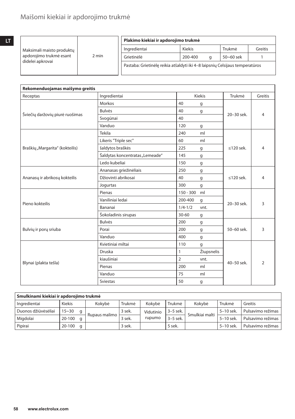 Maišomi kiekiai ir apdorojimo trukmė | Electrolux ESB3400 User Manual | Page 58 / 112