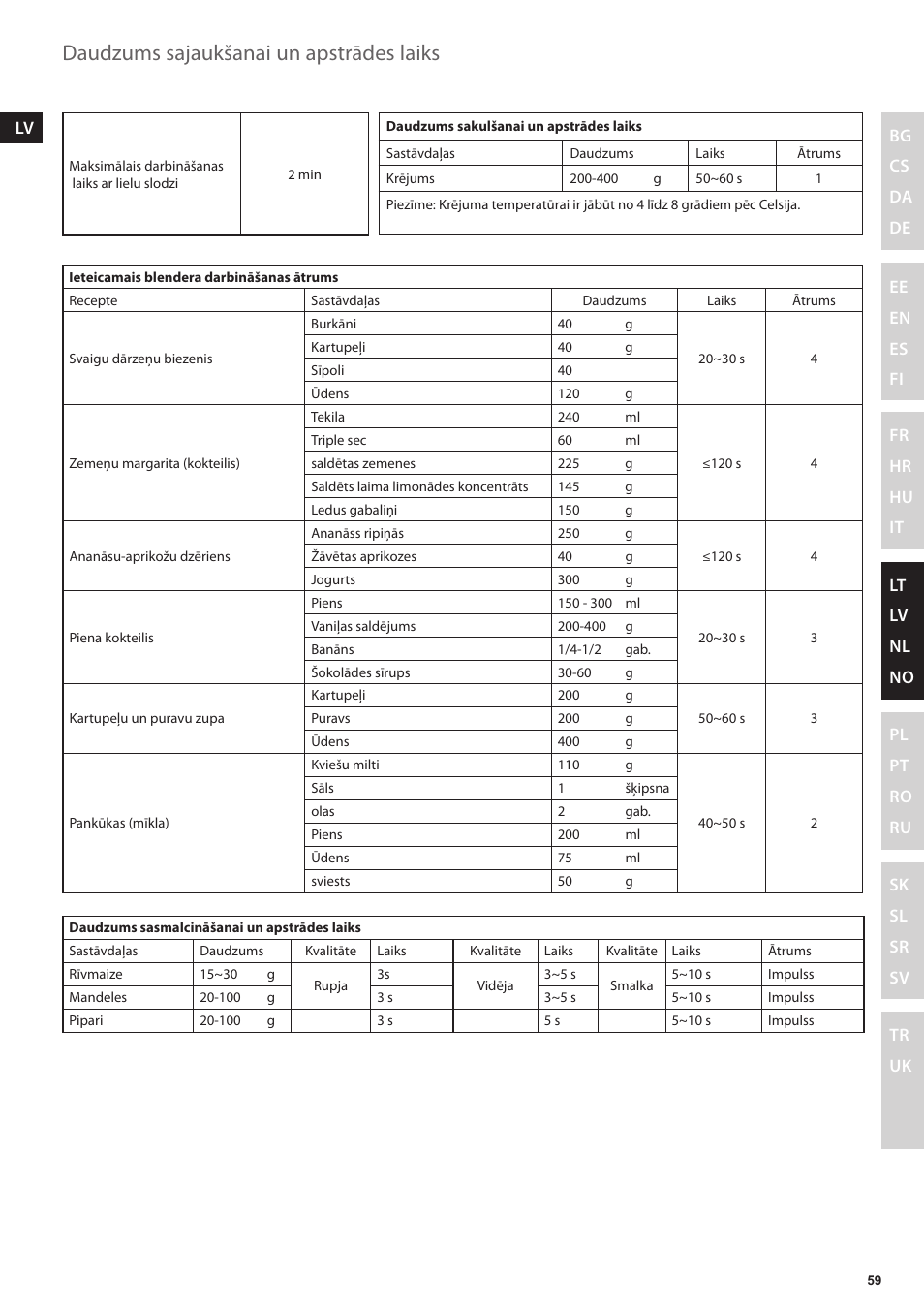 Daudzums sajaukšanai un apstrādes laiks | Electrolux ESB3400 User Manual | Page 59 / 112