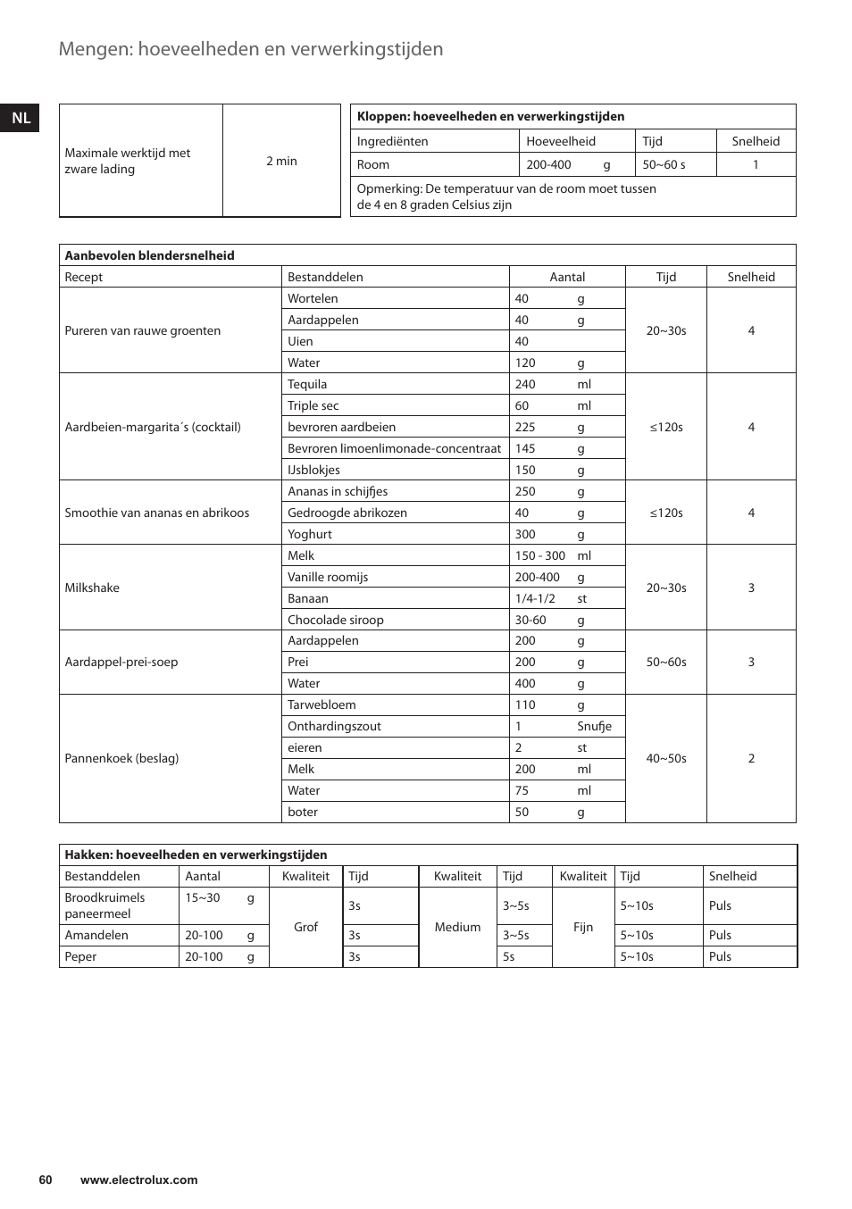 Mengen: hoeveelheden en verwerkingstijden, No nl | Electrolux ESB3400 User Manual | Page 60 / 112