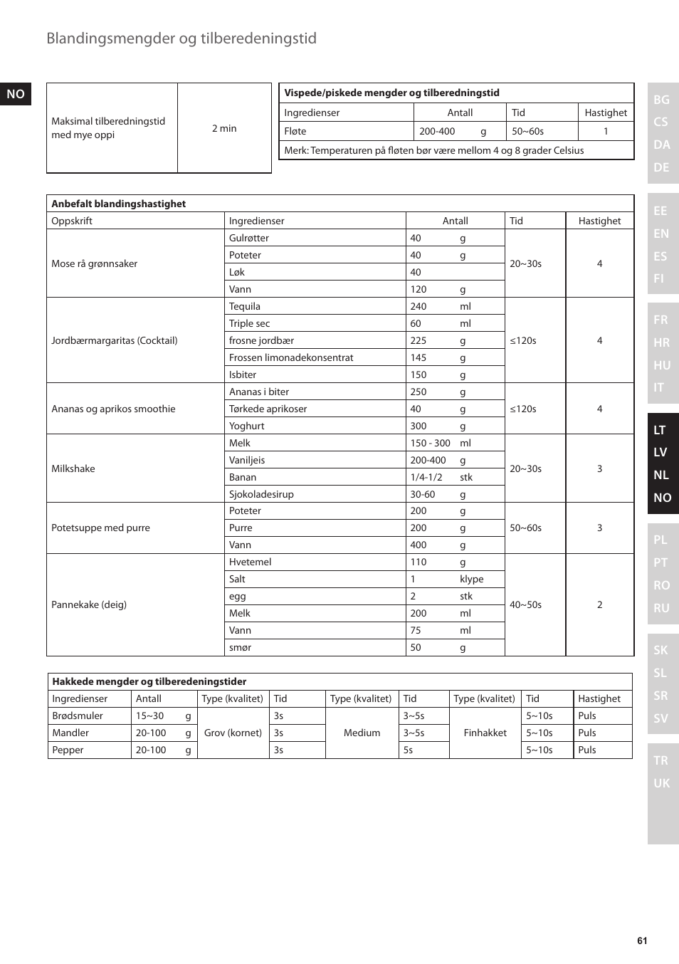 Blandingsmengder og tilberedeningstid | Electrolux ESB3400 User Manual | Page 61 / 112