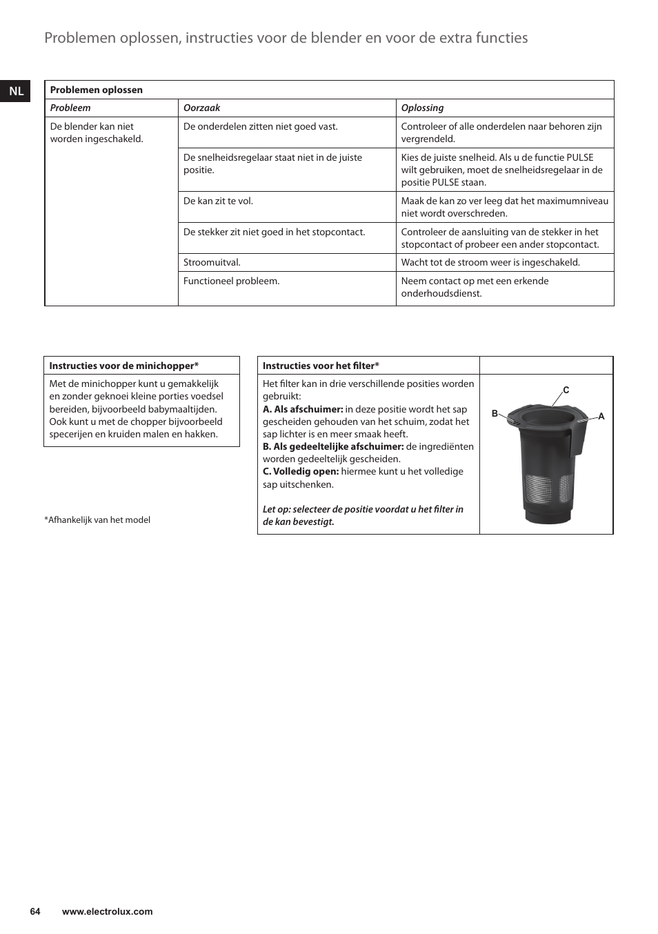 No nl | Electrolux ESB3400 User Manual | Page 64 / 112