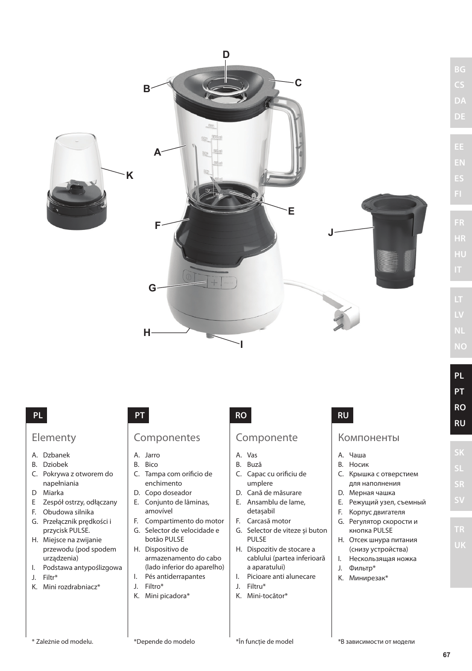 Компоненты, Componente, Componentes | Elementy | Electrolux ESB3400 User Manual | Page 67 / 112