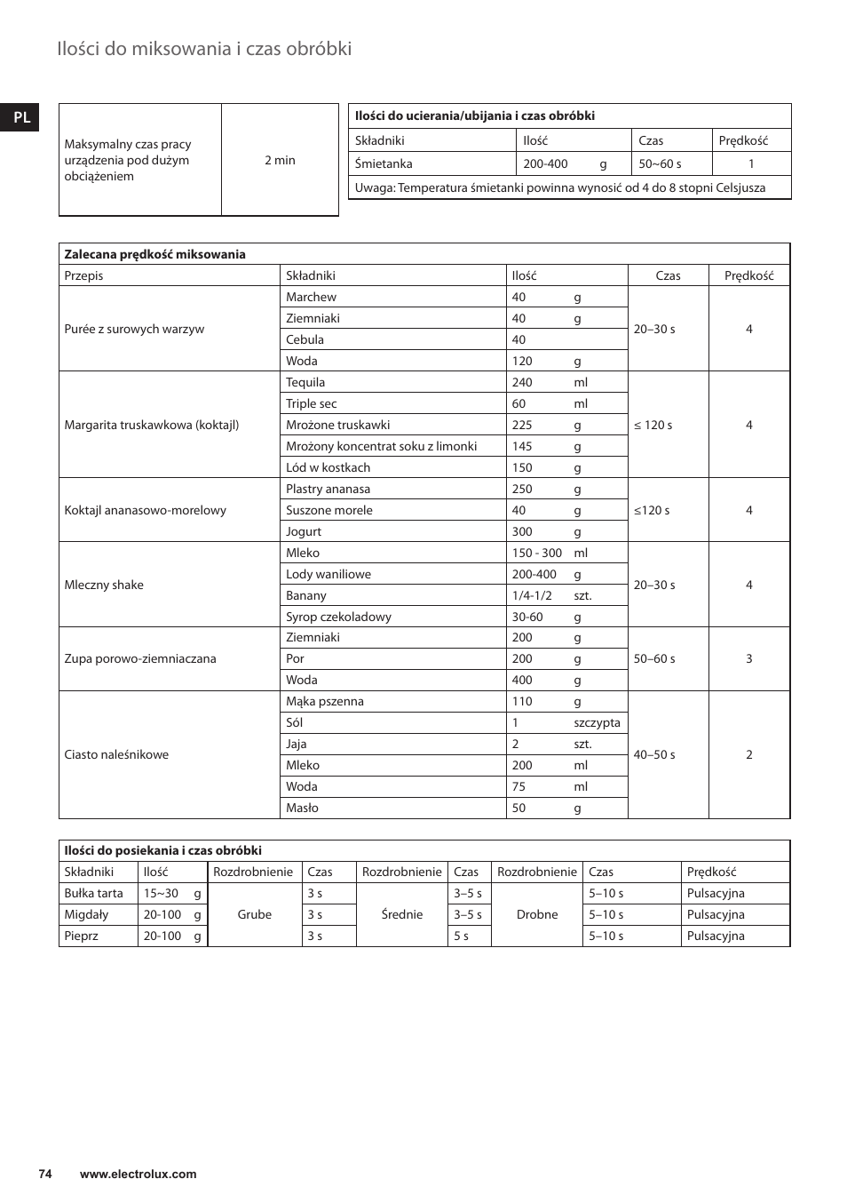 Ilości do miksowania i czas obróbki | Electrolux ESB3400 User Manual | Page 74 / 112