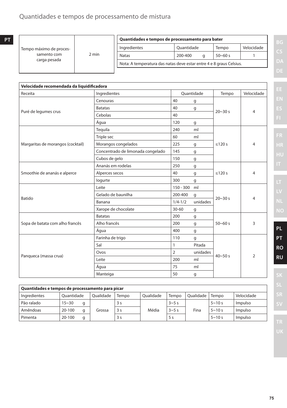 Quantidades e tempos de processamento de mistura | Electrolux ESB3400 User Manual | Page 75 / 112