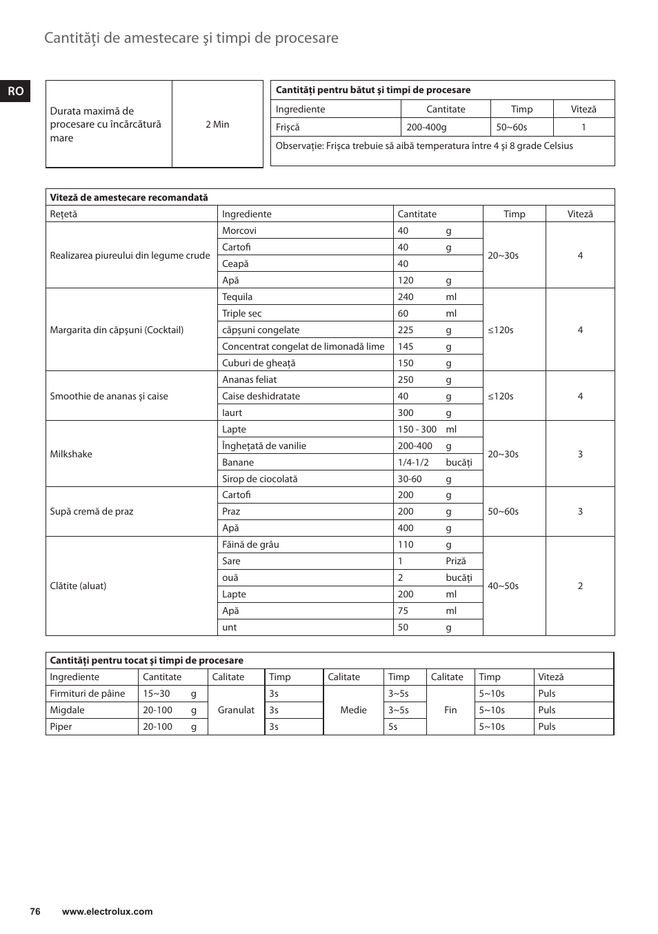 Cantităţi de amestecare şi timpi de procesare | Electrolux ESB3400 User Manual | Page 76 / 112