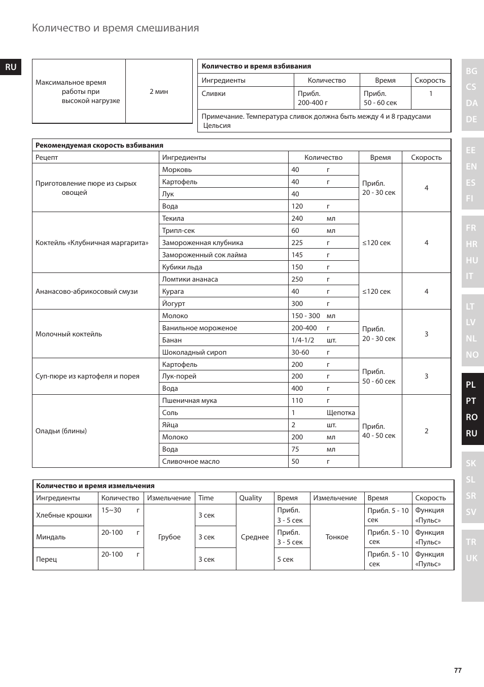 Количество и время смешивания | Electrolux ESB3400 User Manual | Page 77 / 112