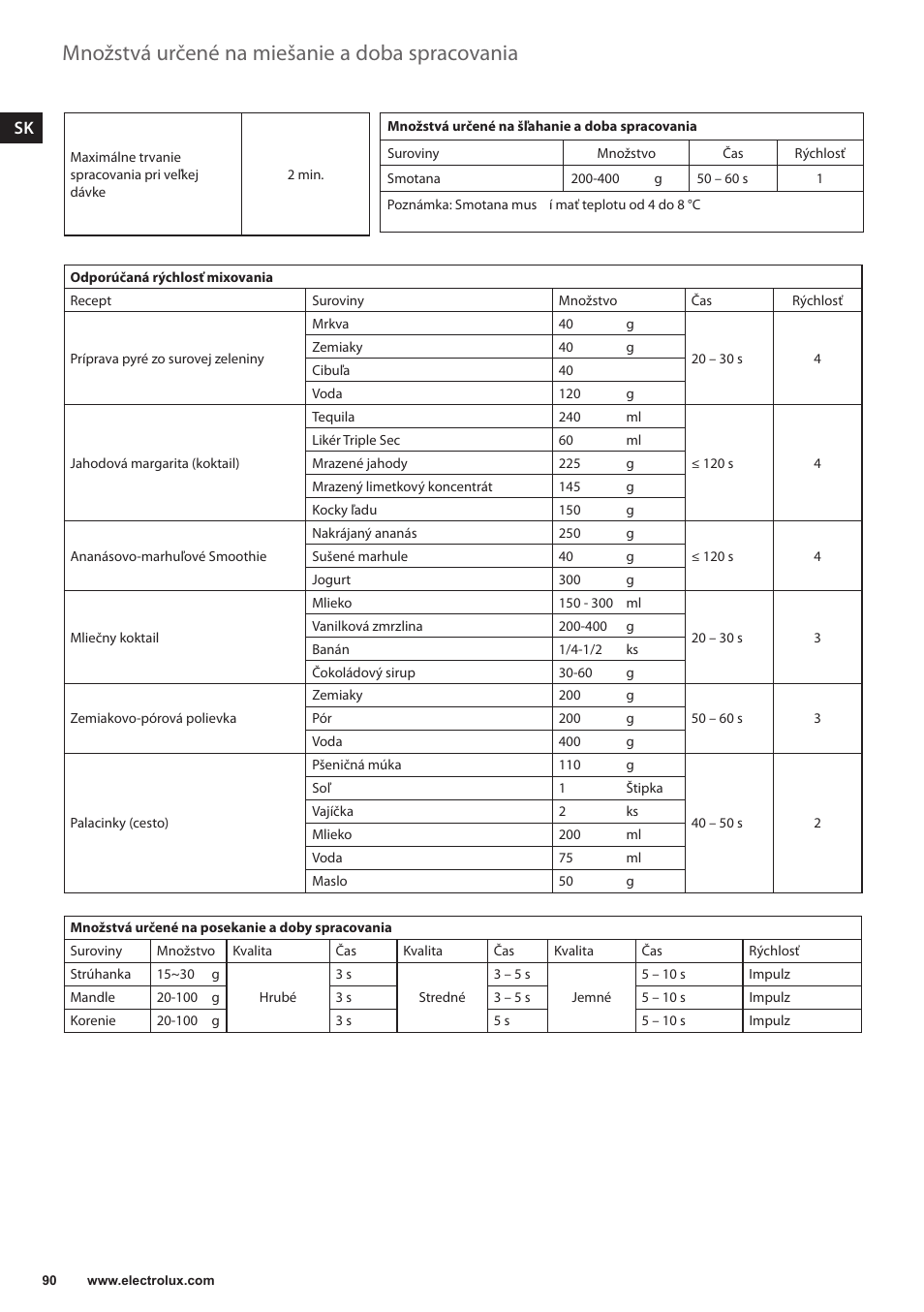 Množstvá určené na miešanie a doba spracovania | Electrolux ESB3400 User Manual | Page 90 / 112