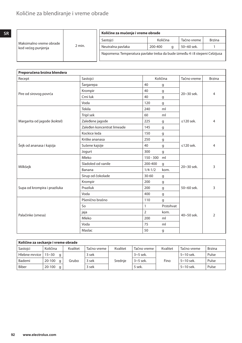 Količine za blendiranje i vreme obrade | Electrolux ESB3400 User Manual | Page 92 / 112