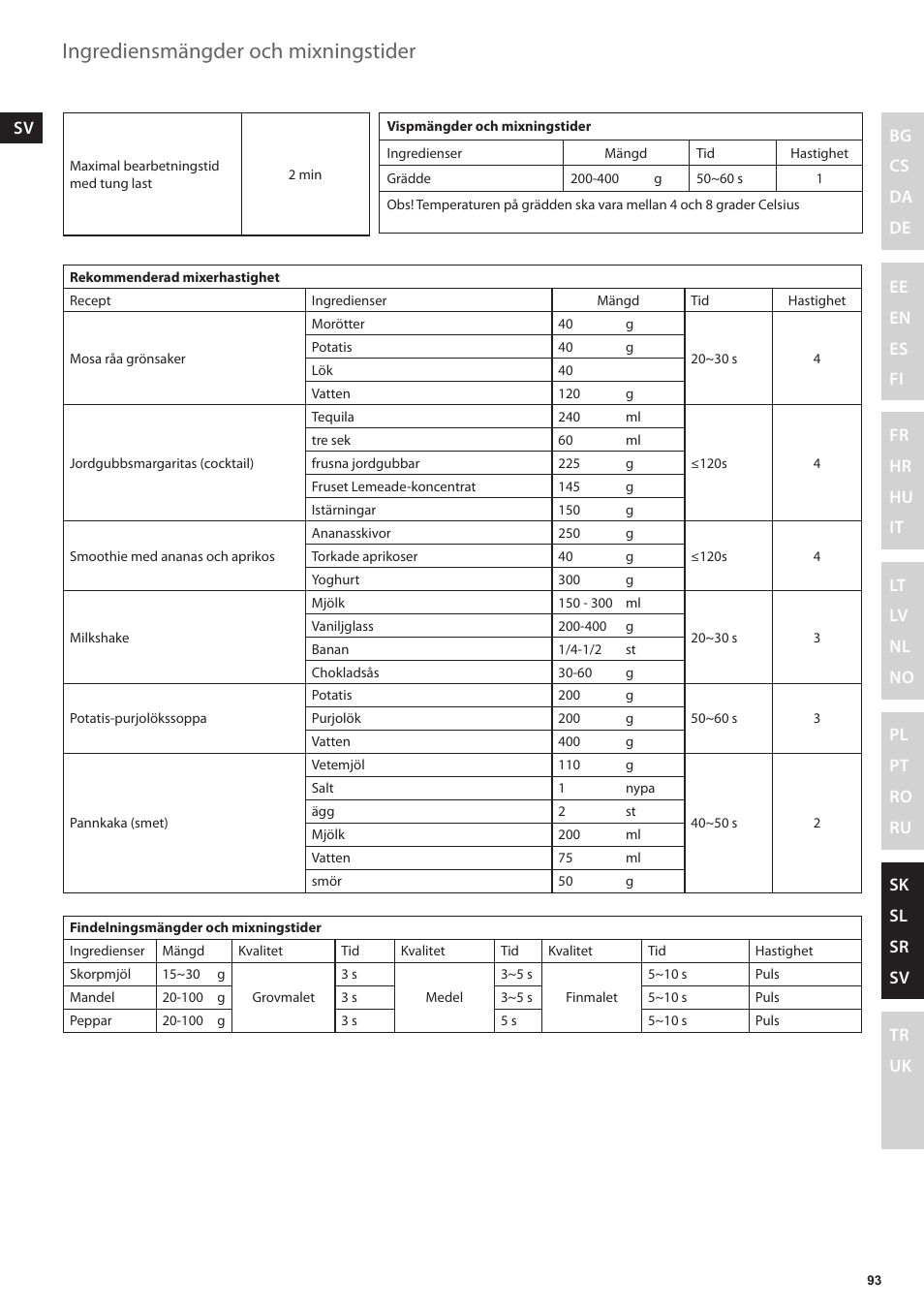 Ingrediensmängder och mixningstider | Electrolux ESB3400 User Manual | Page 93 / 112