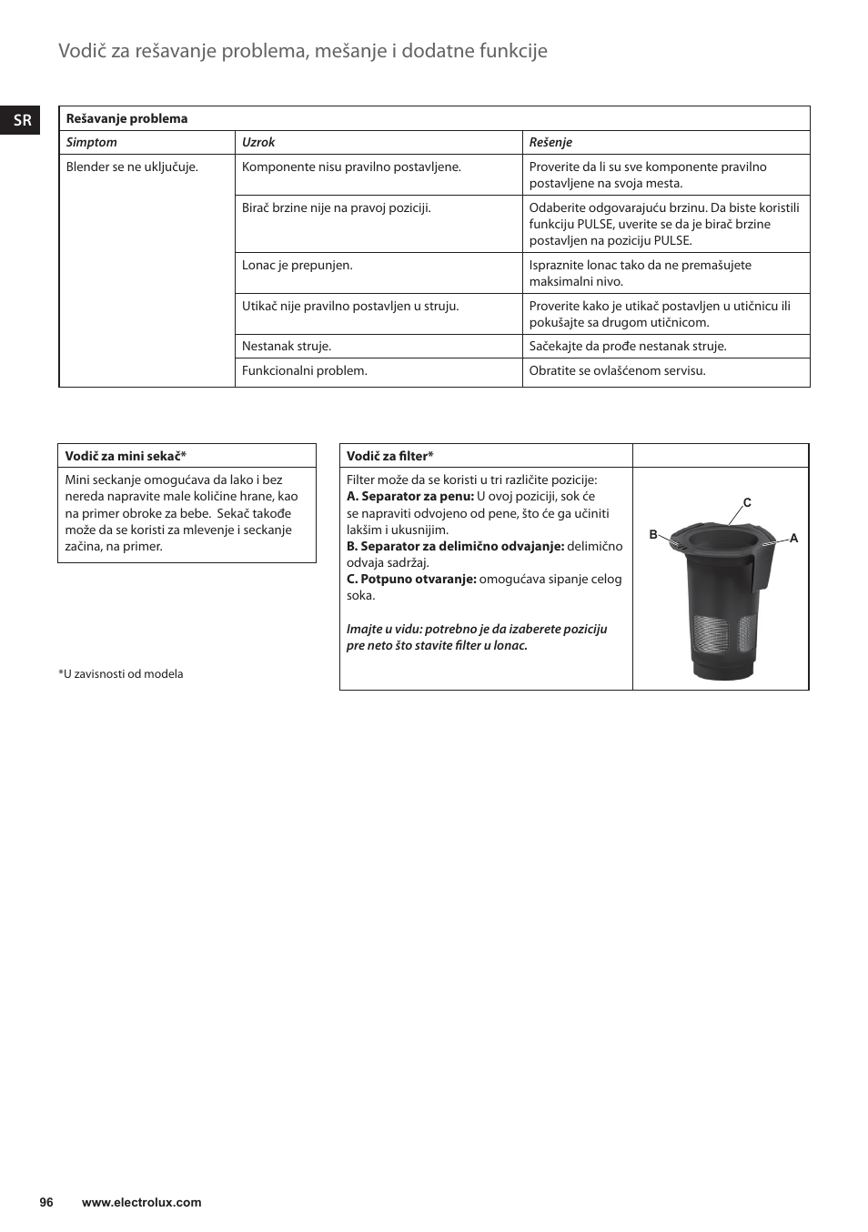 Electrolux ESB3400 User Manual | Page 96 / 112