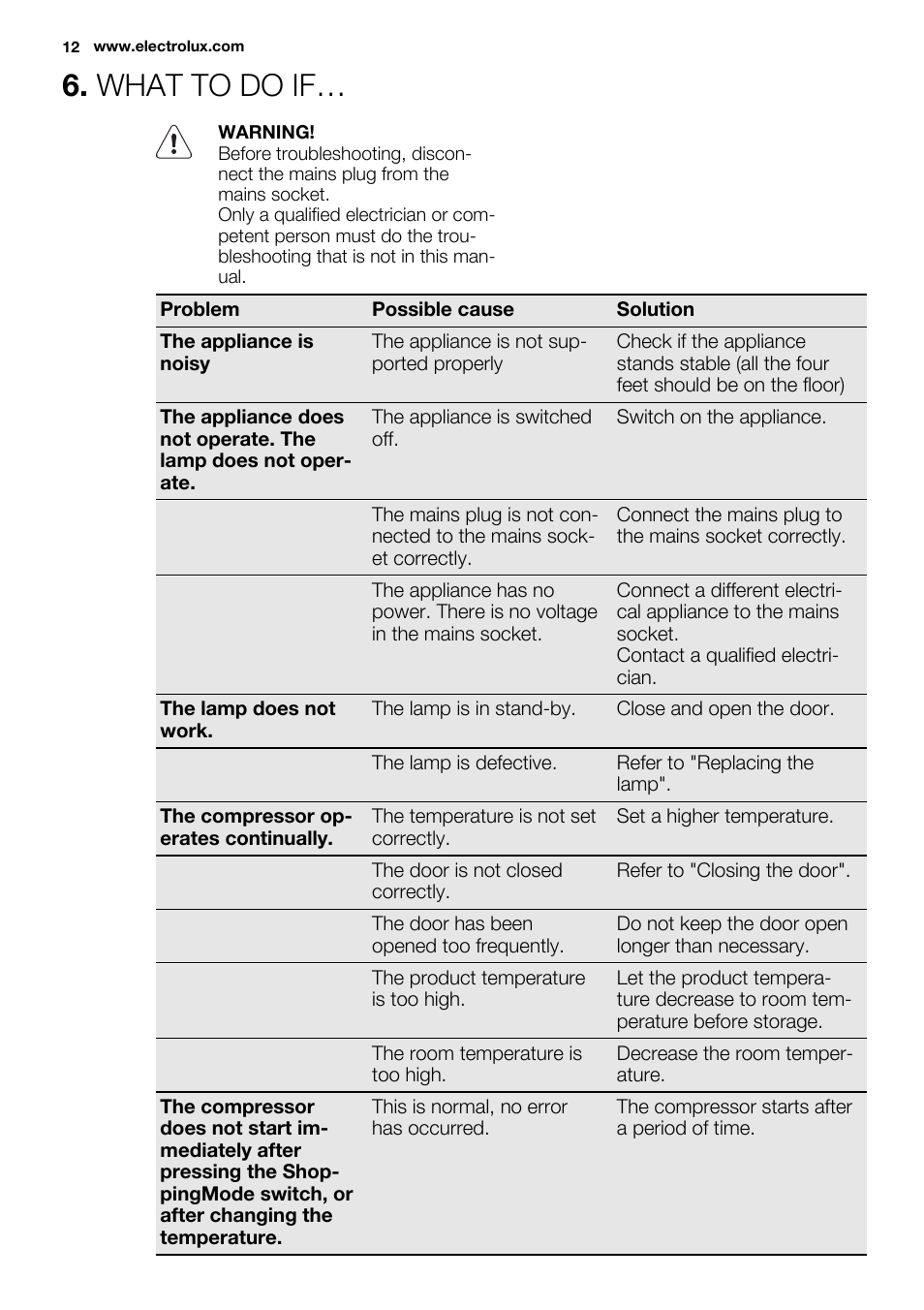What to do if | Electrolux ERN3313AOW User Manual | Page 12 / 24