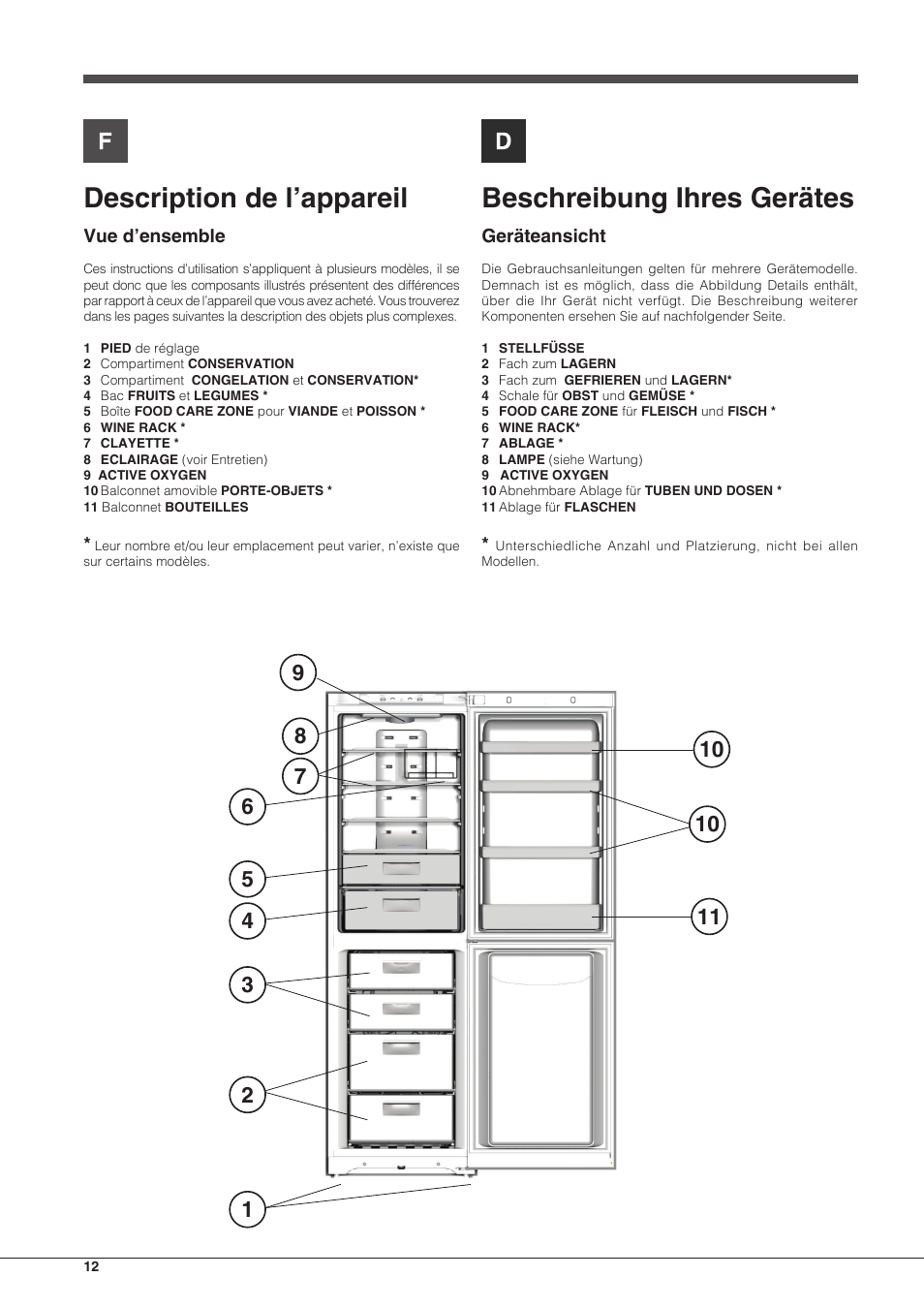 Description de l’appareil, Beschreibung ihres gerätes | Hotpoint Ariston Combiné EBLH 18213 F O3 User Manual | Page 12 / 52