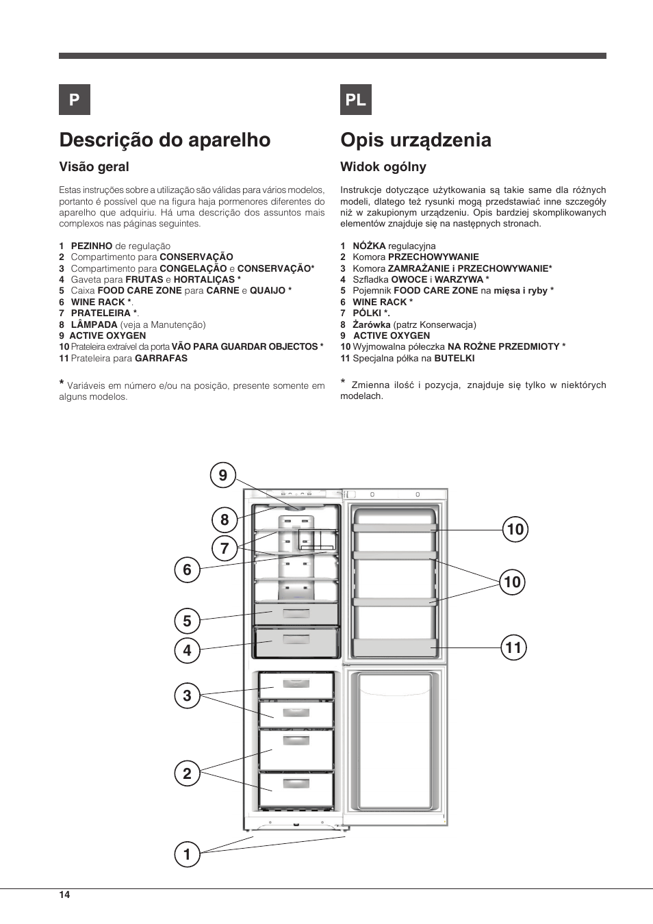 Descrição do aparelho, Opis urządzenia | Hotpoint Ariston Combiné EBLH 18213 F O3 User Manual | Page 14 / 52