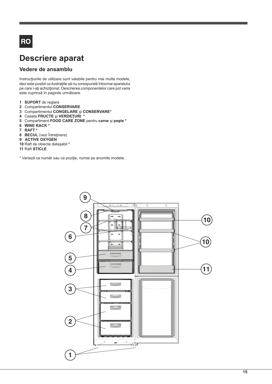 Descriere aparat | Hotpoint Ariston Combiné EBLH 18213 F O3 User Manual | Page 15 / 52