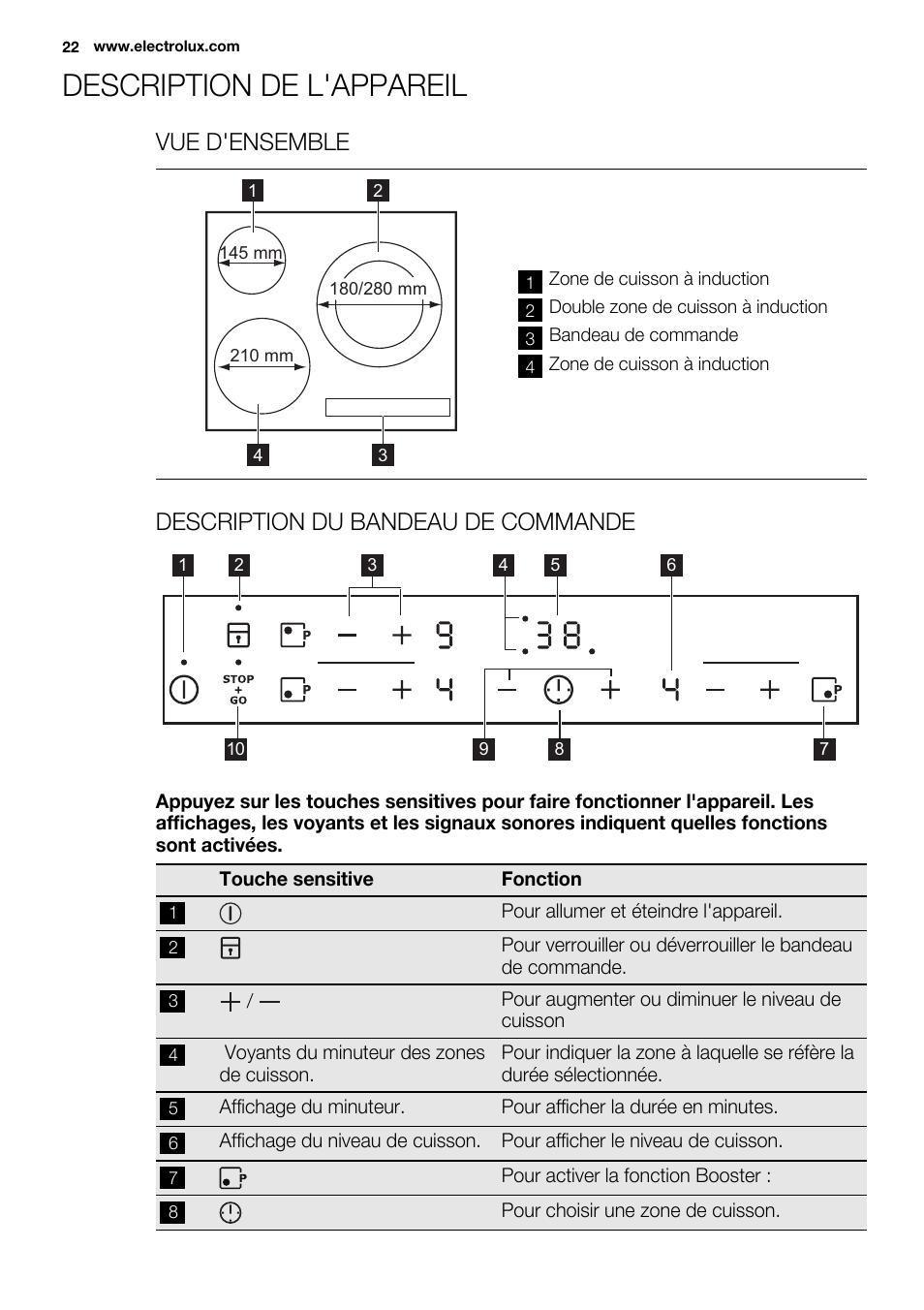 Description de l'appareil, Vue d'ensemble, Description du bandeau de commande | Electrolux EHH6332FOK User Manual | Page 22 / 72